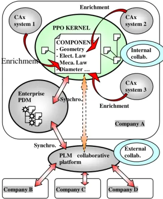 Figure 2 – Positioning of collaboration tools 