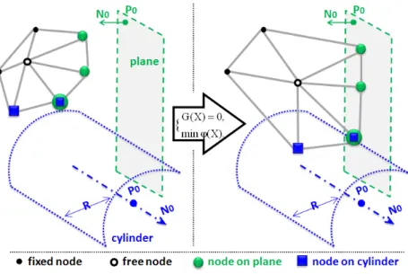 Fig. 9. Example of deformation using force minimization under plane and cylinder type constraint.