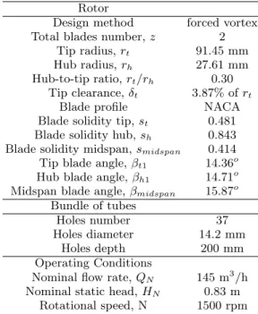 TABLE I. Rotor and ”tubular exchanger” geometrical char- char-acteristics and operating conditions