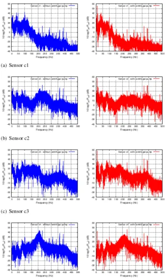 FIG. 7. Comparison of pressure frequency spectrum for the single pump. P ref = 1Pa