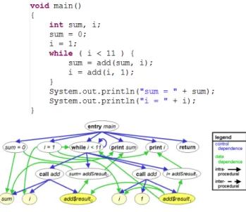 Figure 2.10: Exemple avec le PDG [aja].