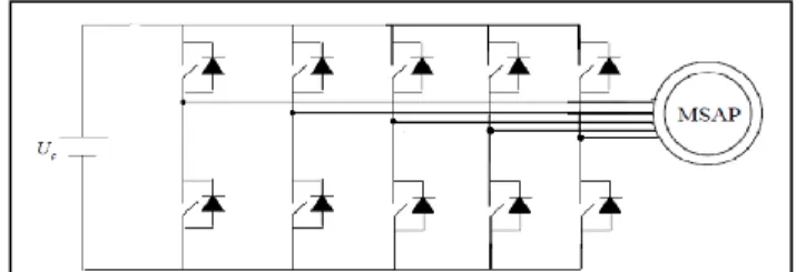 Fig.  1.    Schematic of five-phase PM machine supplied by a VSI drive 