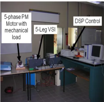 Figs  7  and  8  show  simulation  and  experimental  results  under  normal  conditions  with  a  HOSM  simultaneous  control  of  the  two  fictitious  machines  in  the  two  d-q  frame  as  presented  in  theory
