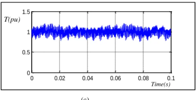 Fig.  9.      Experimental  results:  Optimal  currents  of  machine  for  single  open  circuited phase