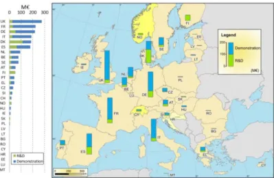Figure 1. Investissement dans R&amp;D et Démonstration des réseaux intelligents à travers d’Europe Source : JRC Scientific and Policy Report 2012 