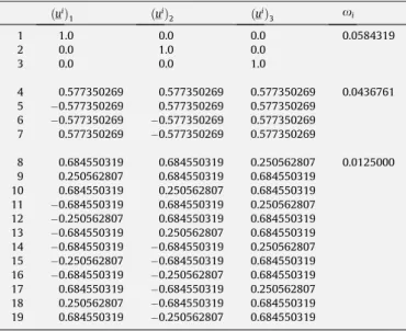 Fig. 2. Construction of material directions. Left: sets of directions are deﬁned by the vertices of polyhedrons, which are built one from the other by adding vertices at the center of the faces or edges (see Bazˇant and Oh (1986) for more details)