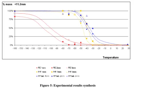 Figure 5: Experimental results synthesis 