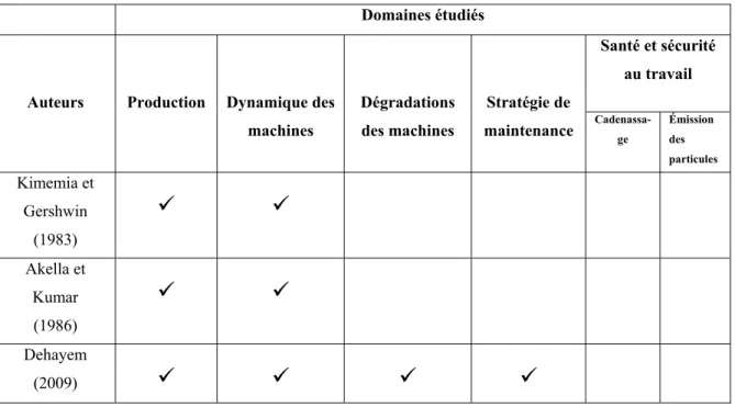 Tableau 1.2 Synthèse de la revue de littérature 