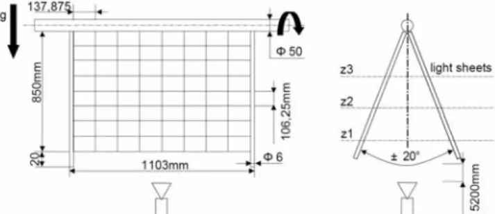 Figure 1. Principal dimensions of the swiveling sail set up. 