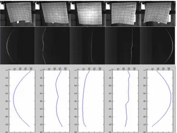 Figure 2. CC motor recorded parameters 