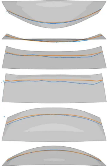 Figure 6: comparison video / computations 