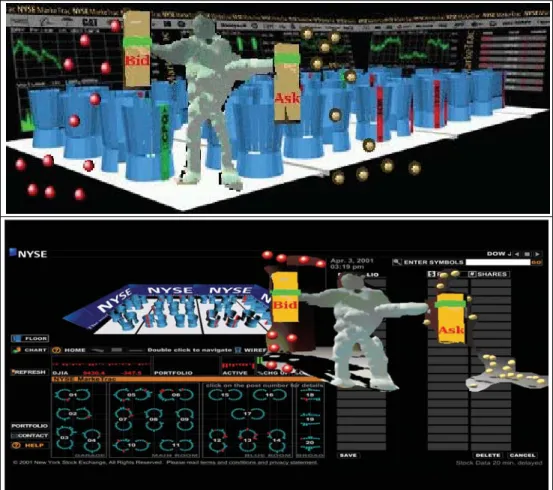 Fig. 6. CYBERII incrustation in a Virtual World of Financial indicators (illustrative example)  can see that the rendered human(s) lack realism as shown in the figures
