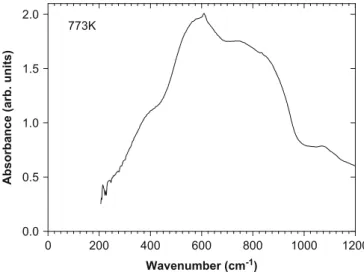 Fig. 4. IR absorbance spectrum of alumina formed from gibbsite calcined for 24 h at 773 K.