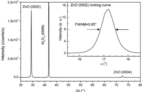 Fig. 2. θ–2θ XRD diagram of a ZnO thin ﬁlm grown at 700 °C under 1.4 × 10 –2 mbar argon pressure on c-cut sapphire substrate