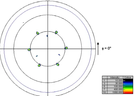 Fig. 4. Temperature dependence of the normalized electrical resistivity (ρ(T)/ρ 300 K ) for the ZnO thin ﬁlms grown on c-cut sapphire substrates at 700 °C.