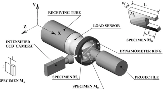 Fig. 1. Schematic of the experiment set-up used to measure heat during dry friction.