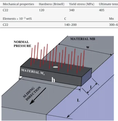 Fig. 2. Geometric characteristics of friction generated on the present experimental set-up.