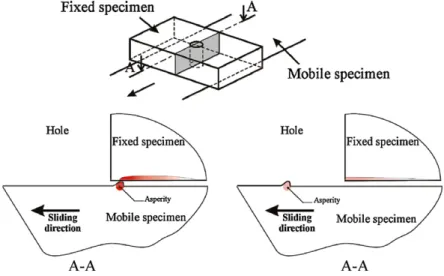 Fig. 8. Thermal effect associated with an asperity located on the mobile specimen on plane A–A.