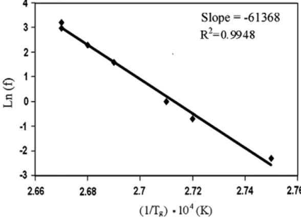 Fig. 6. DSC-curves of neat epoxy and MWNT/epoxy composites for cycles A and B.