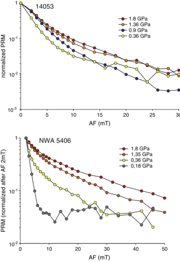 Fig. 6. Normalized PRM versus AF for different maximum pressure values, for samples 14053 and NWA 5406