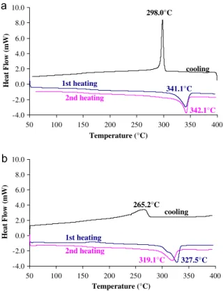 Fig. 12. Radiochemical yields G(s) and G(x) estimation from Charlesby–