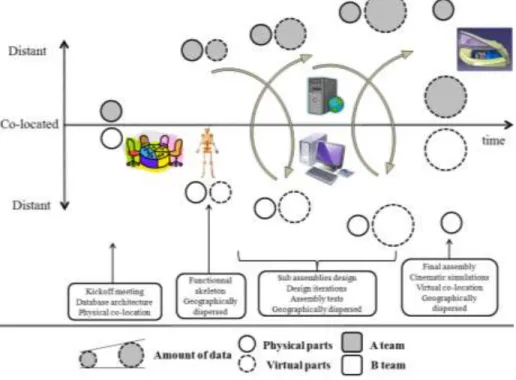 Figure 2  Synopsys of the project methodology 