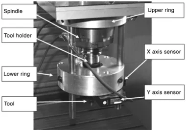 Fig. 1. Experimental setup.