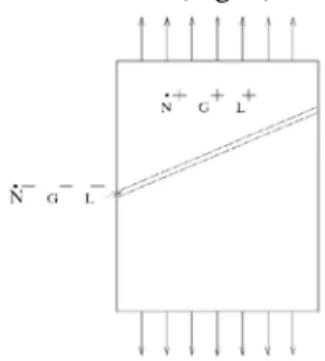 Figure 3. Effect of the volume fraction  f  of the  dislocation sheets on the ductility limit of polycrystalline 