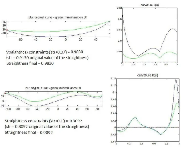 Fig. 8: Examples of curves deformed with straightness constraint. 