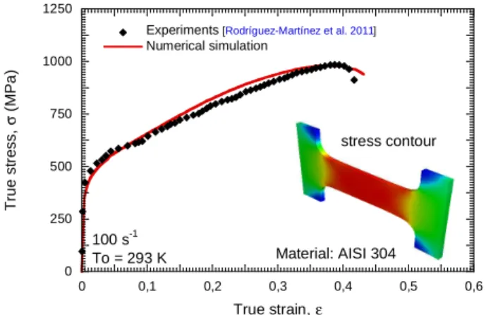 Figure  1.  Comparison  between  numerical  predictions  of  the  FE  model  and  experiments  at  100  s -1   and  T 0 =293  K  [6] 