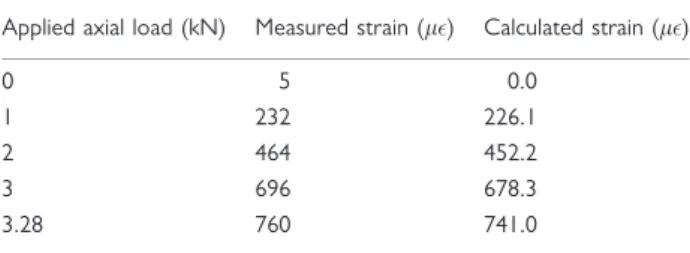 Figure 20 shows the specimen. It should be noted that this specimen has not yet been tested.