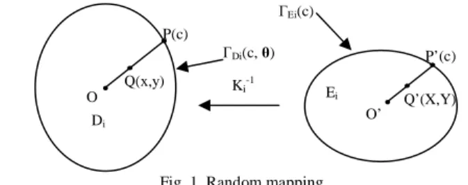 Fig. 1. Random mapping 