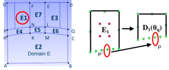 Fig. 3.  Division of domain E and the mapping defined by the method A 