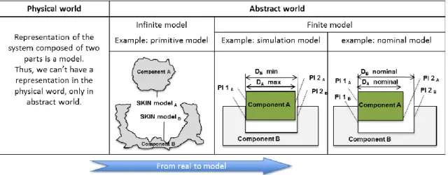 Fig. 1. Physical/abstract world, infinite/finite models. 