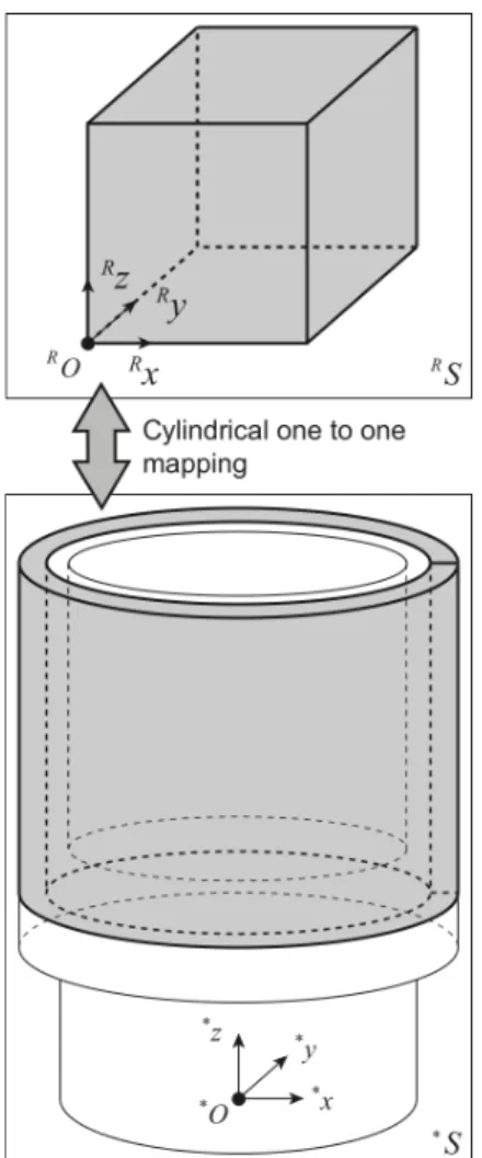 Figure 1: Multi-Level Z-Map model  A key point of our approach is to determine the  tool/workpiece  intersection  in  a  particular  