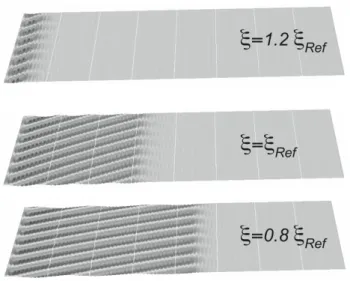 Figure 9: Damping influence 