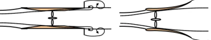 Figure 8.13. Carénage de type venturi à droite et diffuseur à gauche 