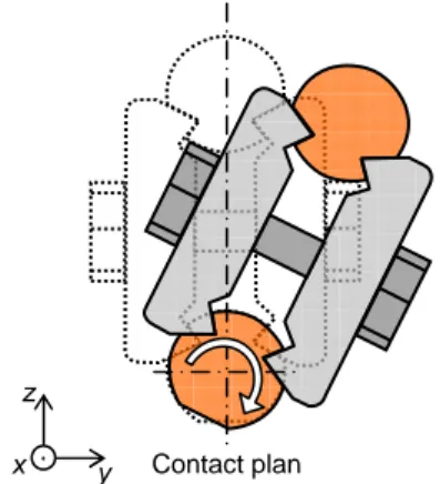 Figure 9. Swaying of the claw around the contact wire axis. 