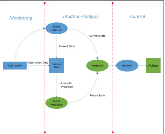 Figure 1.1 General Dataﬂow of our system.