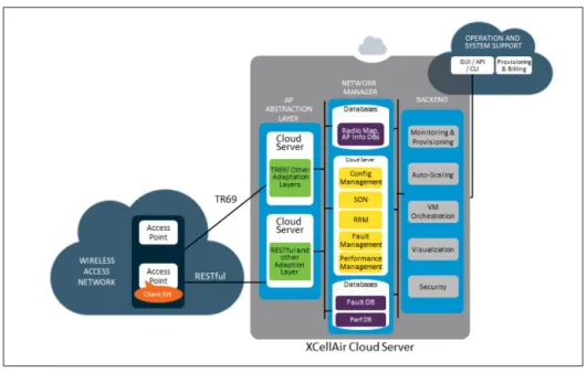 Figure 2.2 Overall big picture Xcellair (Our baseline system).