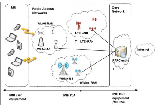 Figure 3.4 Proposed interworking achitecture in Ali et al. (2018)