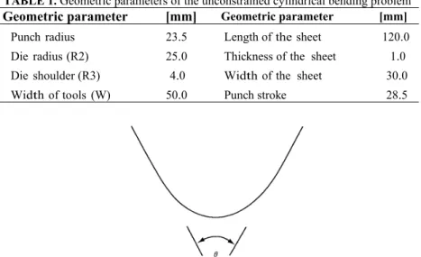 FIGURE 3. Definition of the angle to measure springback for the unconstrained cylindrical bending problem 