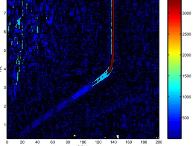 Figure 3 : Pressure Sliding Fourier spectrum – microphone  located in the vaneless diffuser (r/r 3 =1.05)