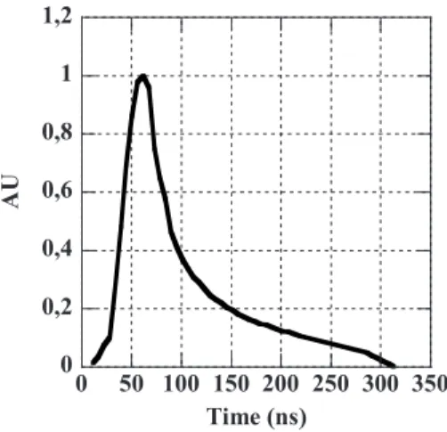 Figure 3 also shows a comparison with computer simulations. As seen from Fig. 3, our computation is in good agreement with the experimental profile
