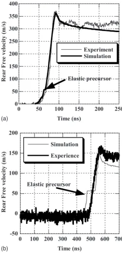 Figure 6 shows this velocity as a function of thickness of the target sample for the two loadings of experiments 共1.7 and 3.55 GPa兲