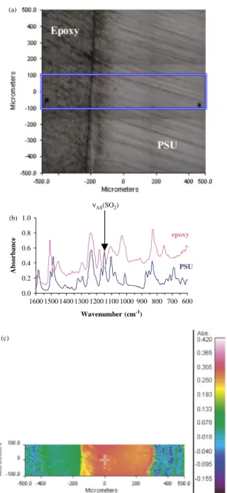 Figure 2. Gel content changes of thick PSU (  ) and PEEK (  ) samples for various irradiation doses.