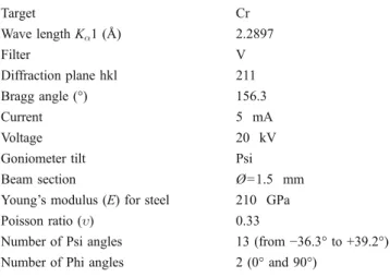 Fig. 4 Distribution of crack depths for the EDM and wire-brushed specimens before cyclic loading