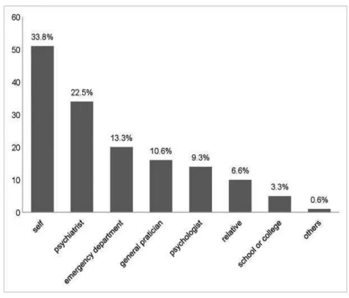 Figure 8: Sources d’orientation vers le C’JAAD (Oppetit, 2016) 