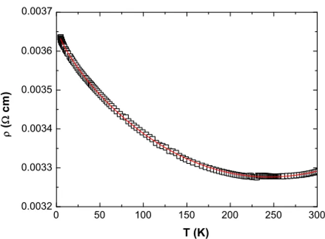 Fig. 8. Temperature dependence of the resistivity ρ(T) of ZnO grown on the (100) MgO substrate at 500 °C by PED