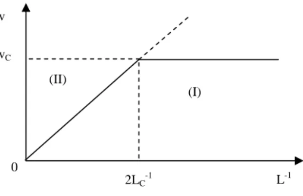 Figure 7.12. Shape of degradation rate variations with the reverse of the sample’s thickness 